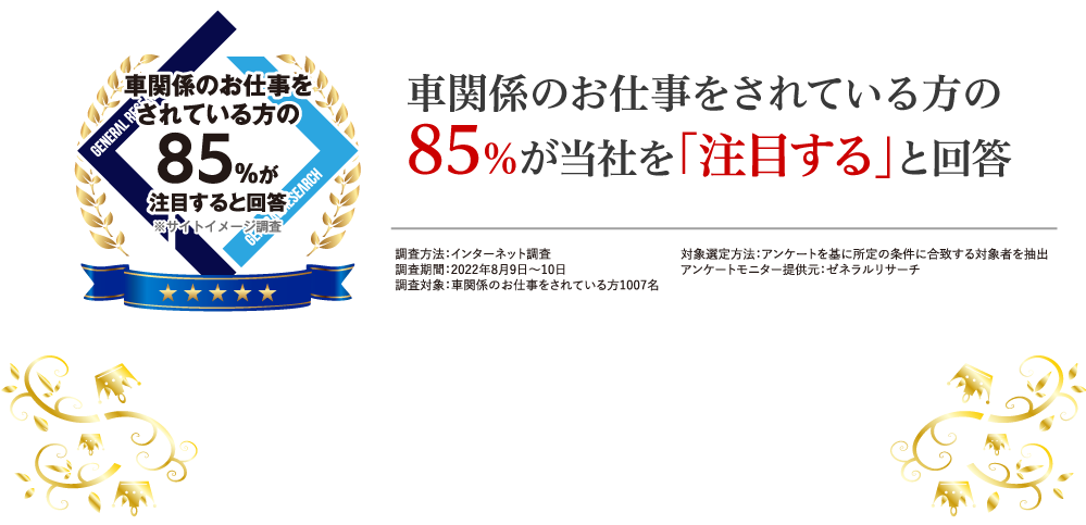 車関係のお仕事をされている方の85%が廃車 事故車の買取王を「注目する」と回答
